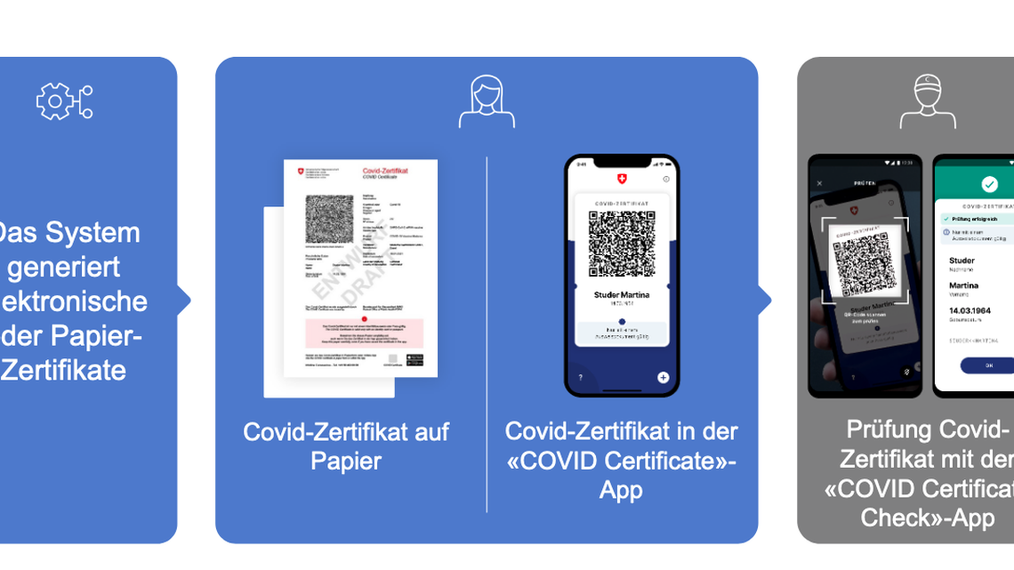 Ausstellung von Covid-Zertifikat in der Zentralschweiz vorerst nicht möglich