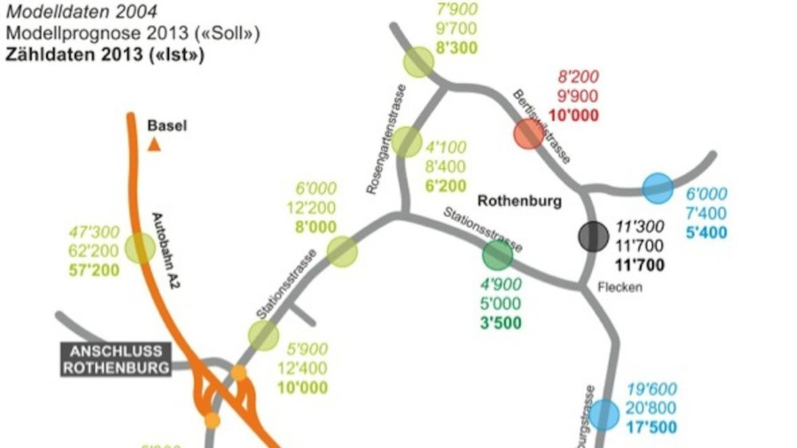 Monitoring: Mehr Verkehr in Rothenburg