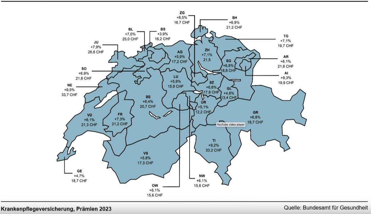 Im Kanton Luzern steigen die Prämien um 5,9, im Kanton Zug um 6,5 Prozent.